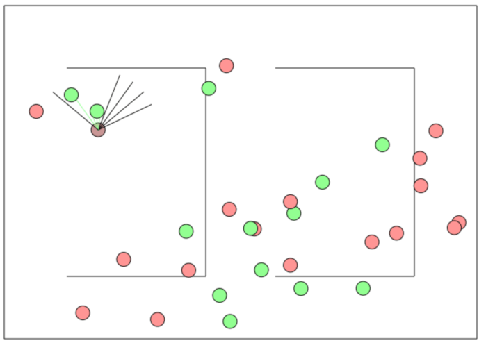 convnet *Convnetjs deep reinforcement demo: the agent's antennae sense two green balls*