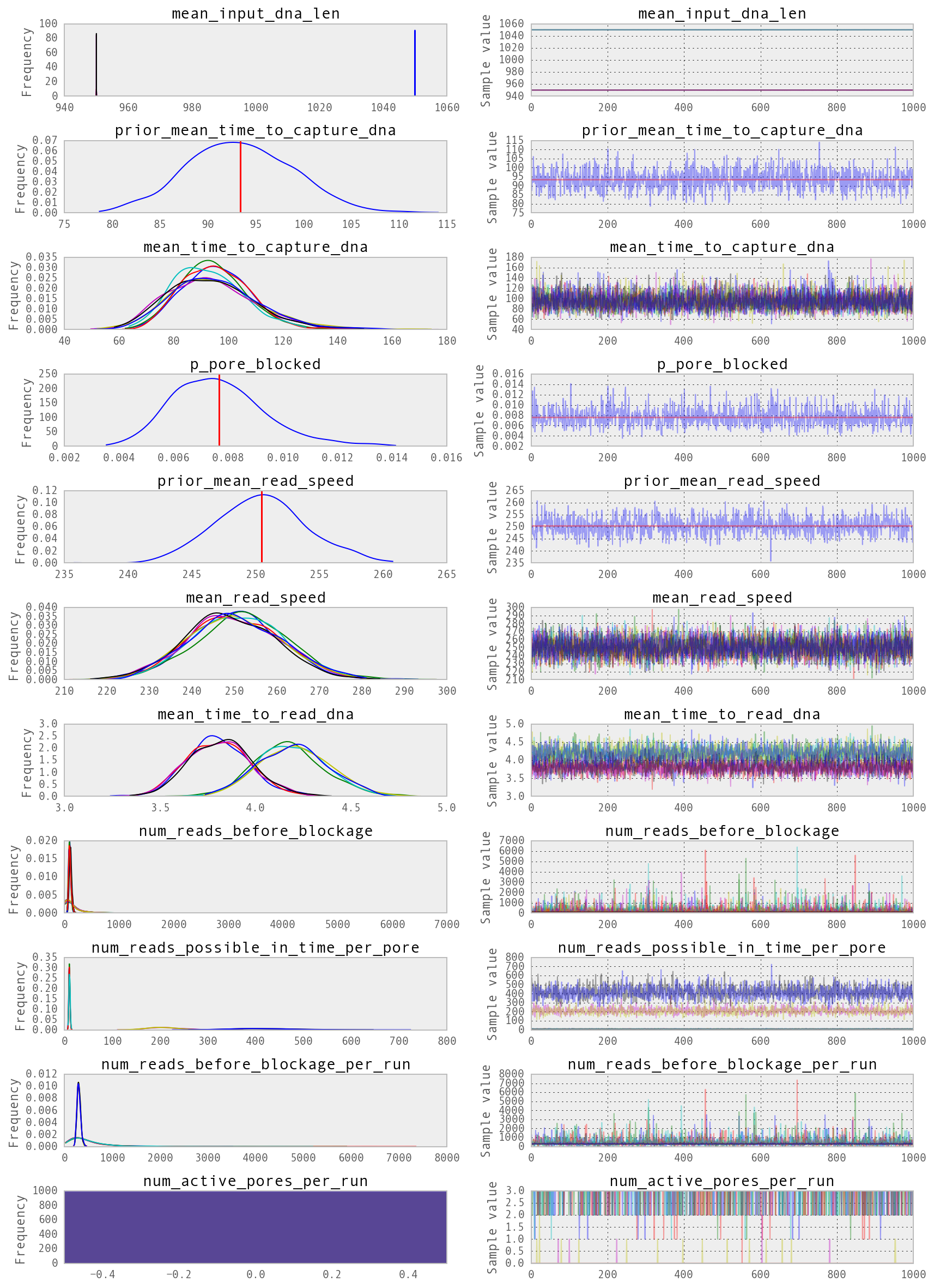 nanopore simulation